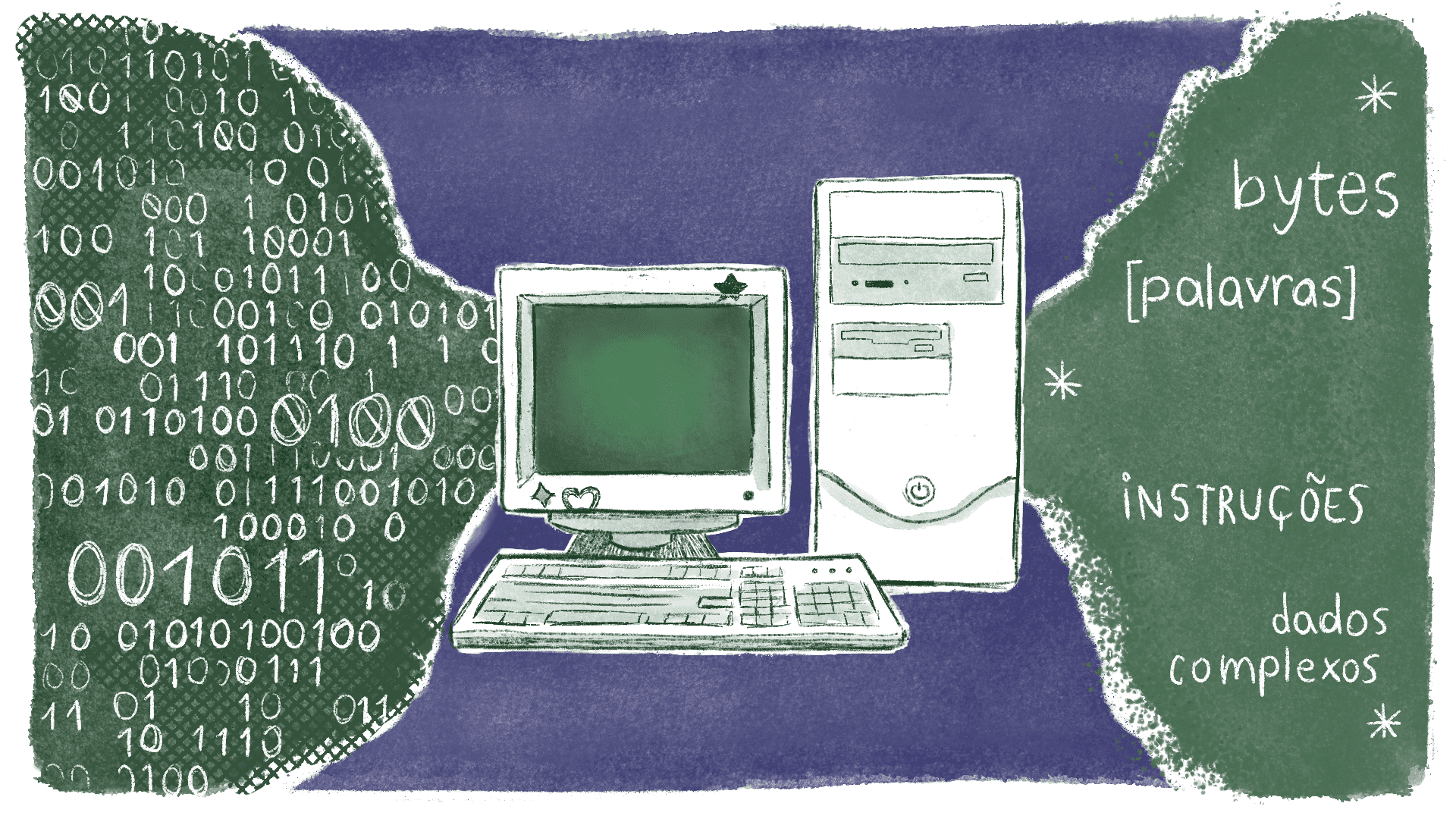 Decodifica&ccedil;&atilde;o de d&iacute;gitos bin&aacute;rios 